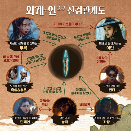  티빙 영화 외계인2 추천 후기 (줄거리, 결말, 손익분기점, 스포주의)