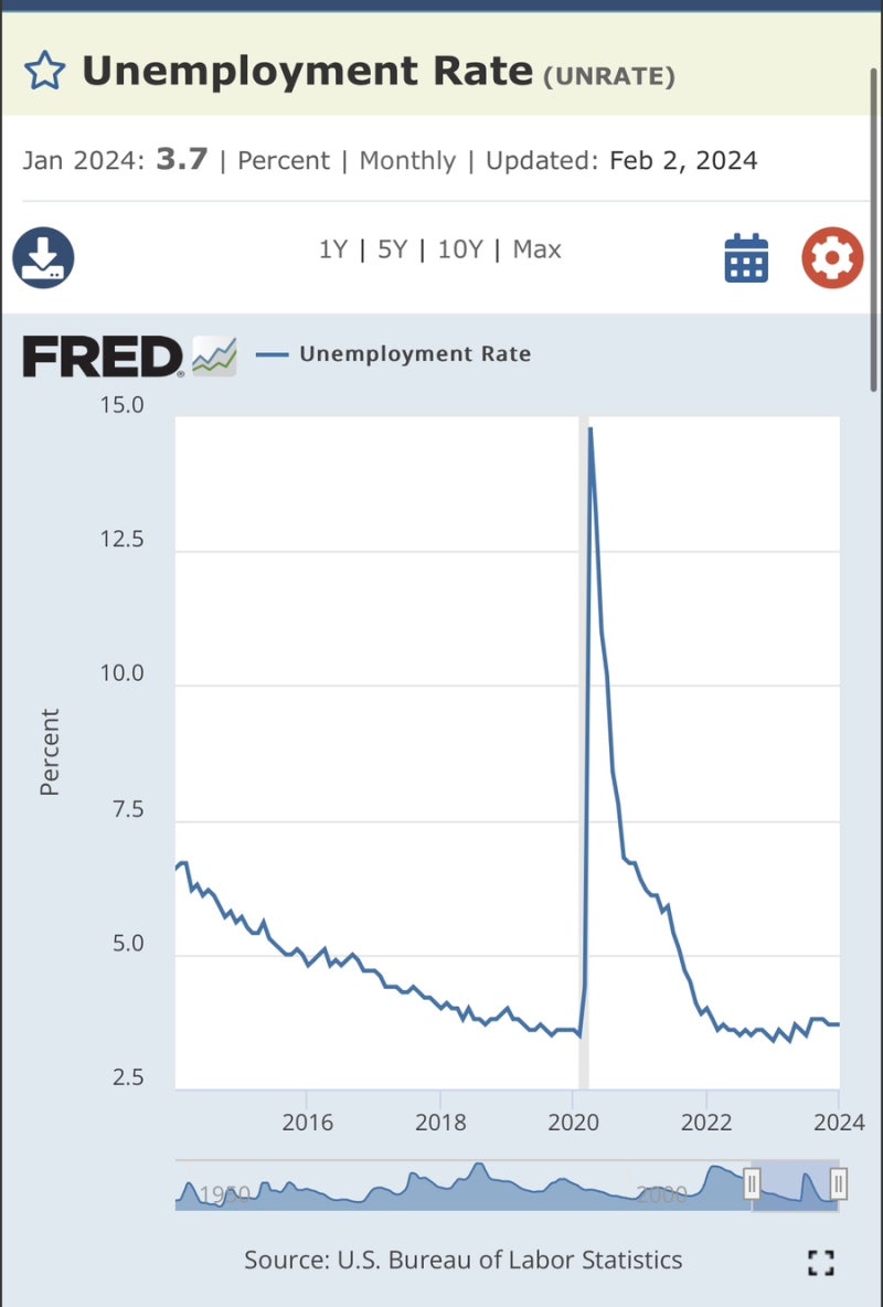 월간 미국 증시 주요 이슈 - 24년 2월 : 네이버 블로그