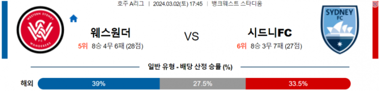  <호주1부축구> 3월 2일 웨스턴 시드니 원더러스 : 시드니 FC