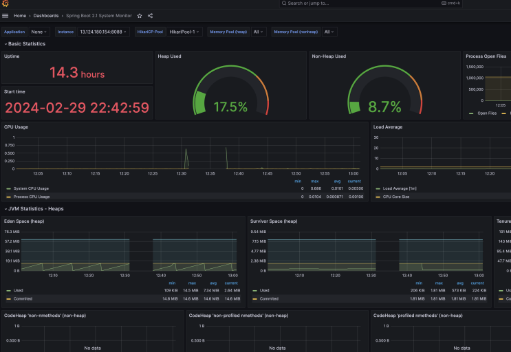  E-Market #9 - Infra 2편 : Spring Boot Acutuator, Prometheus, Grafana로 모니터링 환경 구축하기
