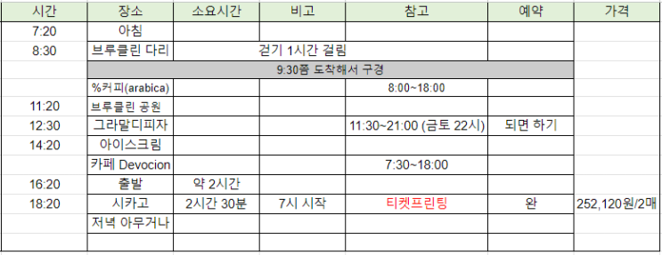 [NEW YORK/ 여행일정 계획] 10박 12일 미국 여행 - 1