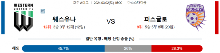  <호주축구분석> 3월 2일 웨스턴 유나이티드 : 퍼스 글로리 FC