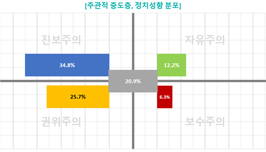 <b>탈당 홍영표</b>, 한국의 정치적 혼란