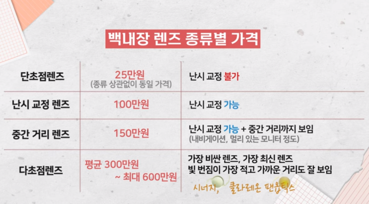  백내장 수술 후기 #01, 수술 전 탐색, 다초점 렌즈 공부