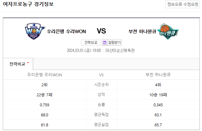  <국내농구분석> 3월 1일 WKBL 우리은행 하나원큐