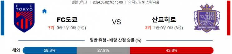  <J리그분석> 3월 2일 FC 도쿄 : 산프레체 히로시마