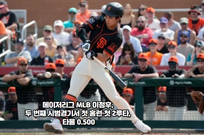 MLB <b>이정후</b>, 두 번째 <b>시범경기</b>서 첫 홈런·첫 <b>2루타</b>, 타율 0.... 