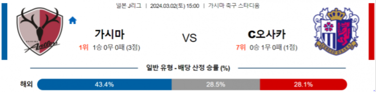  <J리그분석> 3월 2일 가시마 앤틀러스 : 세레소 오사카