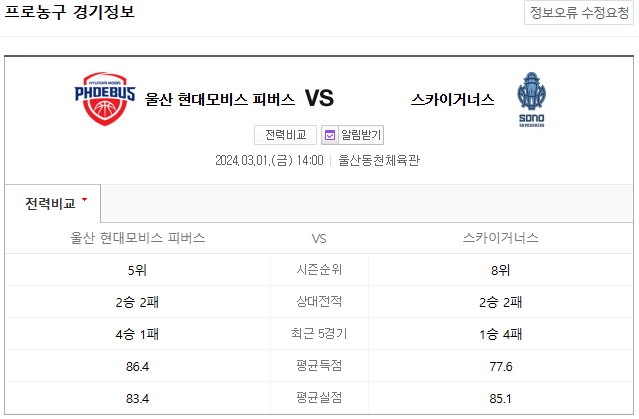  <국내농구분석> 3월 1일 울산 현대모비스 고양소노 KBL