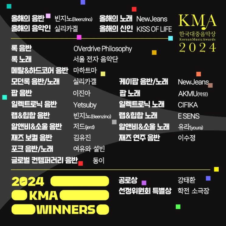 240229 '2024 <b>한국대중음악상</b>... 실리카겔·<b>뉴진스</b> <b>3관왕</b>