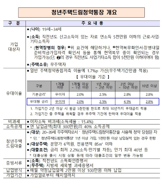 이것도 청년이니 가능…목돈 모으며 내집 마련 기회 챙기자! 이것도 청년이니 가능…목돈 모으며 내집 마련 기회 챙기자!