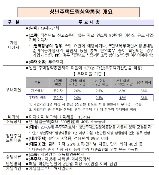 이것도 청년이니 가능…목돈 모으며 내집 마련 기회 챙기자!