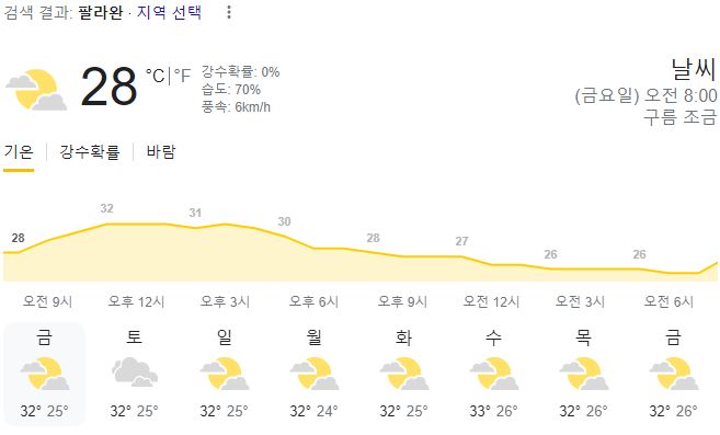  2024년 3월 1일 팔라완 날씨 올려드려요