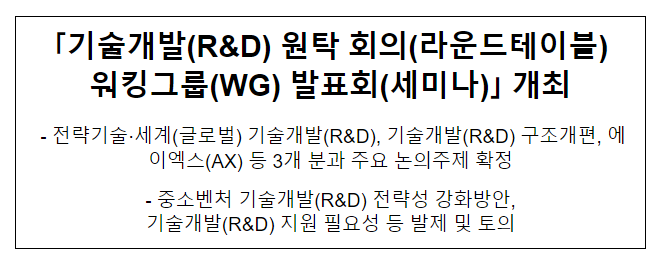 ｢기술개발(R&D) 원탁 회의(라운드테이블) 워킹그룹(WG) 발표회(세미나)｣ 개최