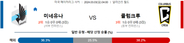  <MLS분석> 3월 3일 미네소타 유나이티드 콜럼버스 크루 메이저리그사커