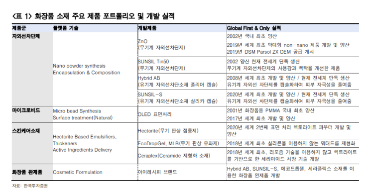 [<b>선진뷰티사이언스</b> 기업 요약] - 클린뷰티를 선도해나가다