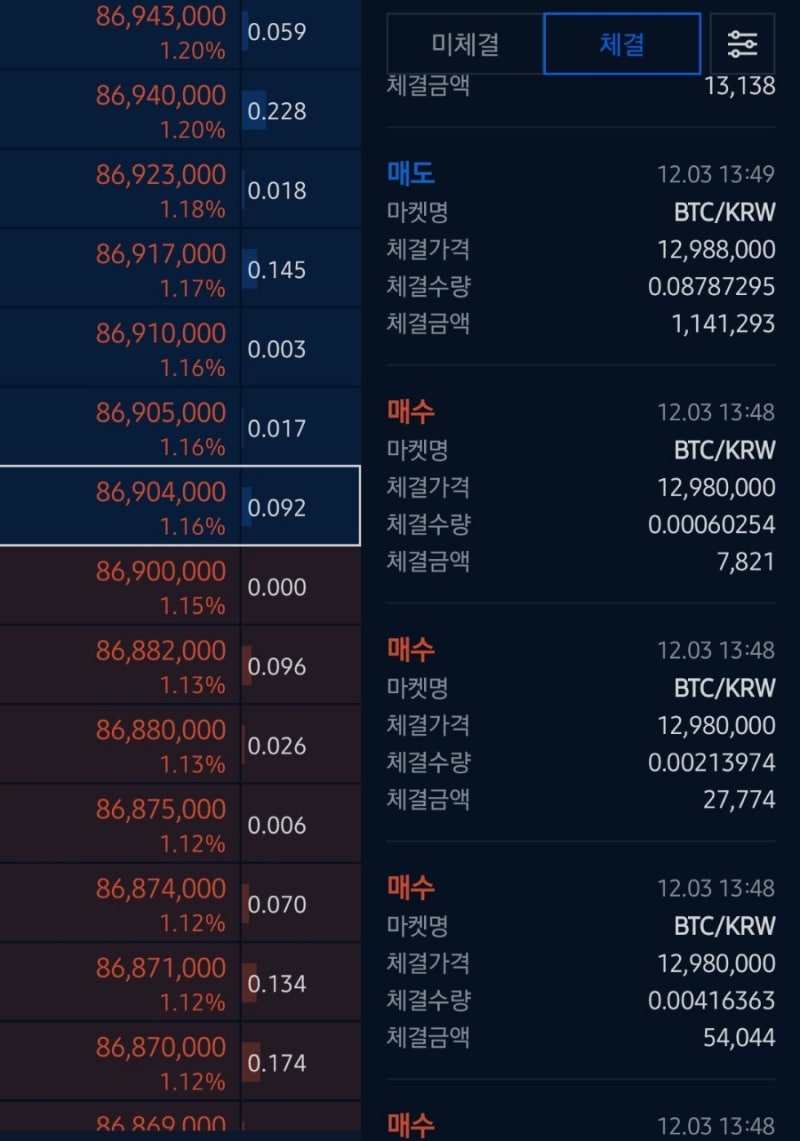 일반인 비트코인 투자 7년의 발자취 : 네이버 블로그