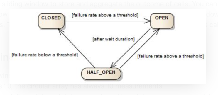  CircuitBreaker resilience4j
