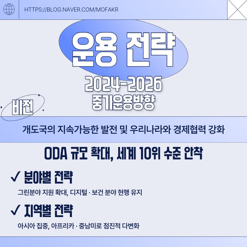 EDCF 어디까지 알고있니? EDCF의 모든 것! : 네이버 블로그
