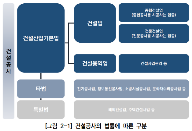  건설산업기본법 유권해석 및 판례 개요1.(법 개요,쟁점)