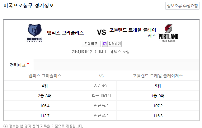  <NBA분석> 3월 2일 멤피스 포틀랜드 해외농구중계 NBA2K24