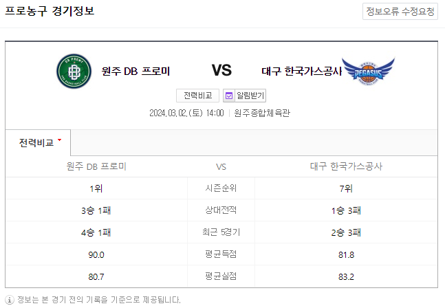  <국내농구분석> 3월 2일 원주DB 한국가스공사 KBL 프로농구
