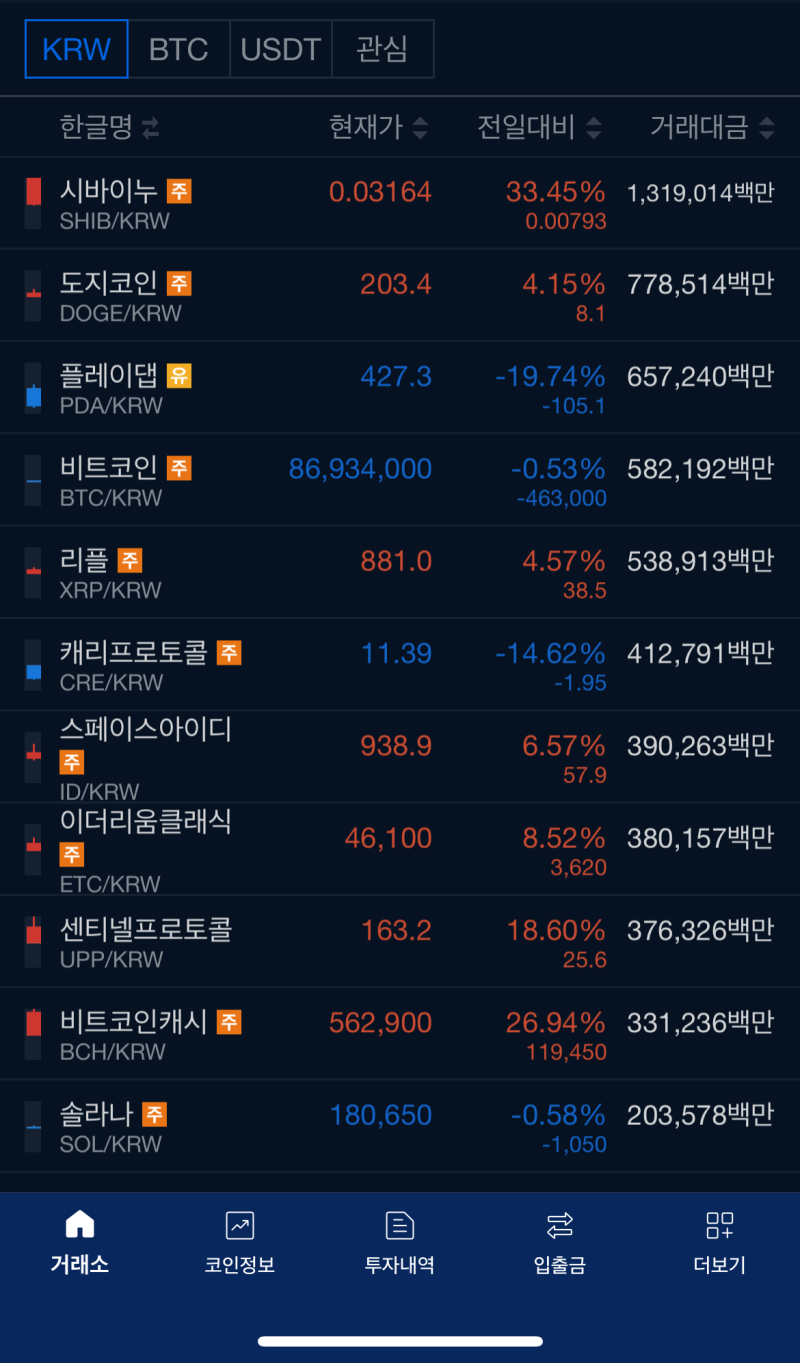 나는 내 손에 들어온 비트코인 하나도 안 팔아 2 : 네이버 블로그