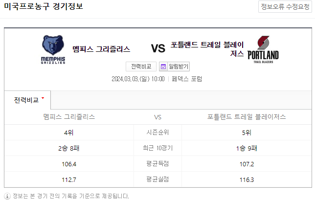  <NBA분석> 3월 3일 멤피스 포틀랜드 해외농구중계 NBAMANIA