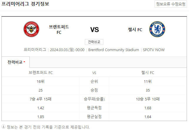  <프리미어리그> 3월 3일 브렌트퍼드 FC 첼시 해외축구중계
