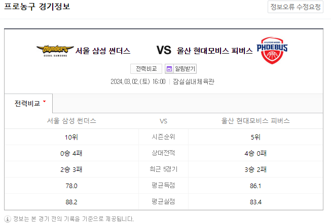  <국내농구분석> 3월 2일 서울삼성 울산현대모비스 KBL 프로농구