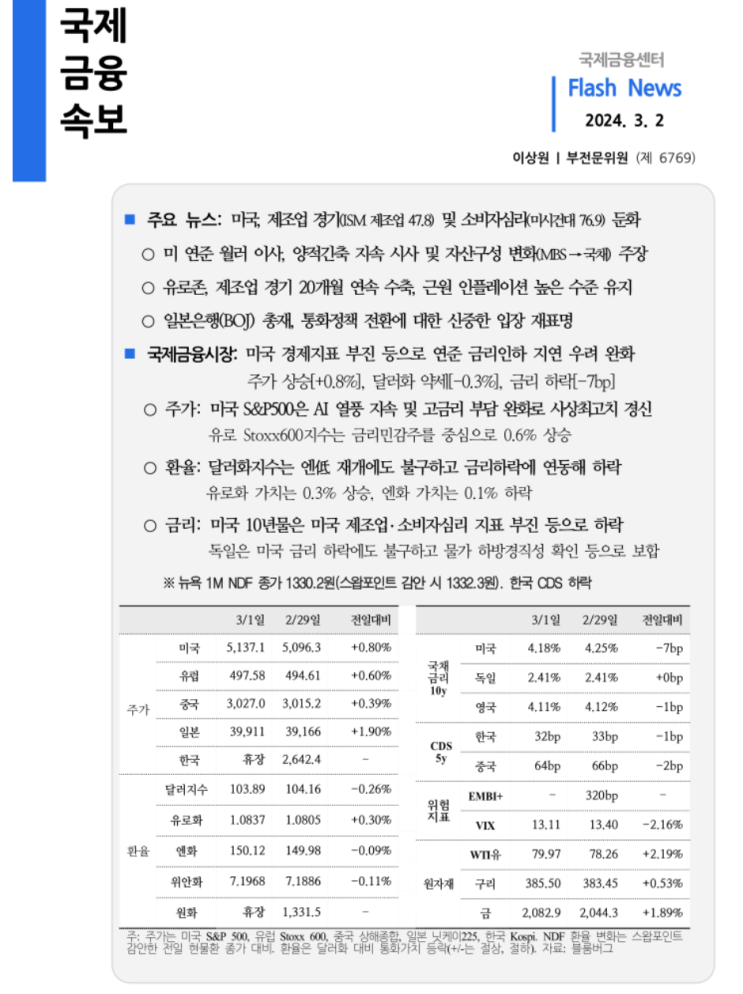  [3.1 시황] 미국 제조업 경기 및 소비자심리 둔화, 연준 양적긴축 지속 시사 등