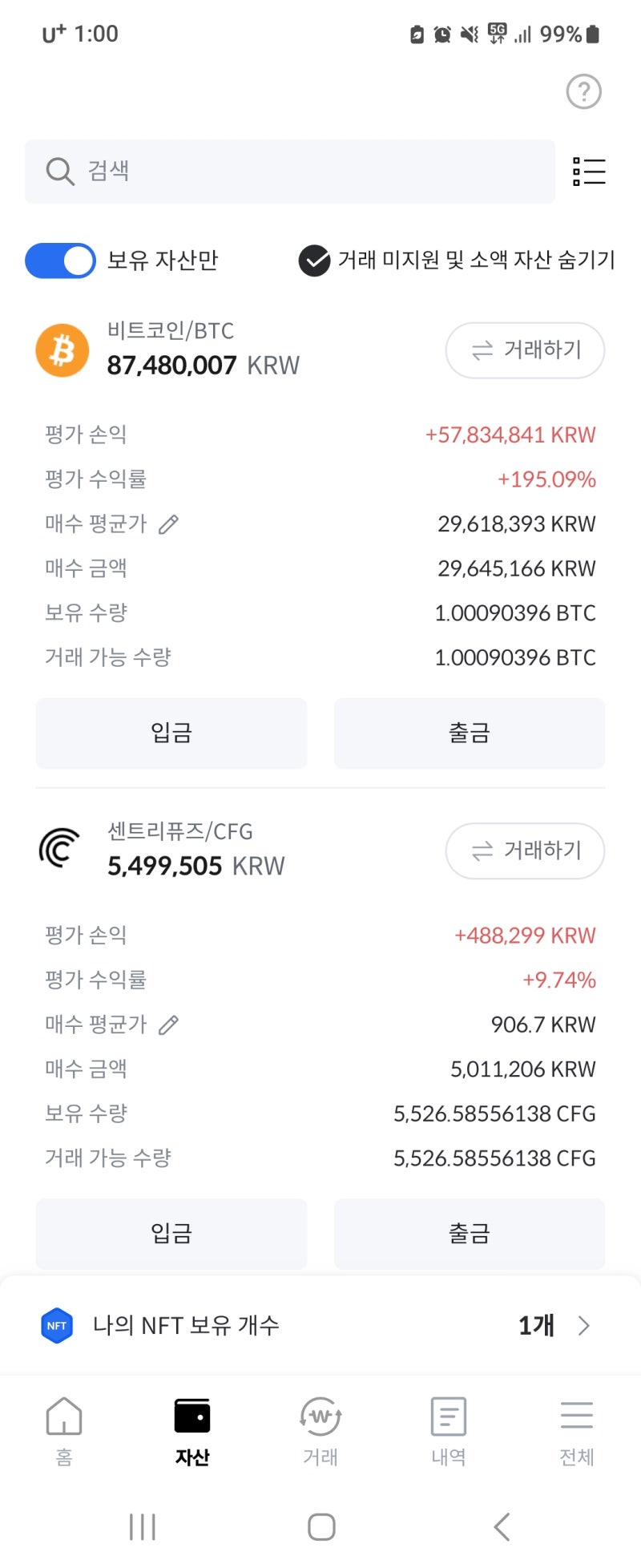 2024년 3월 2일 현재 투자 현황: 비트코인, 이더리움, 솔라나 외 알트코인 다수 (열매를 수확할 시간이 다가오는 시기) : 네이버  블로그