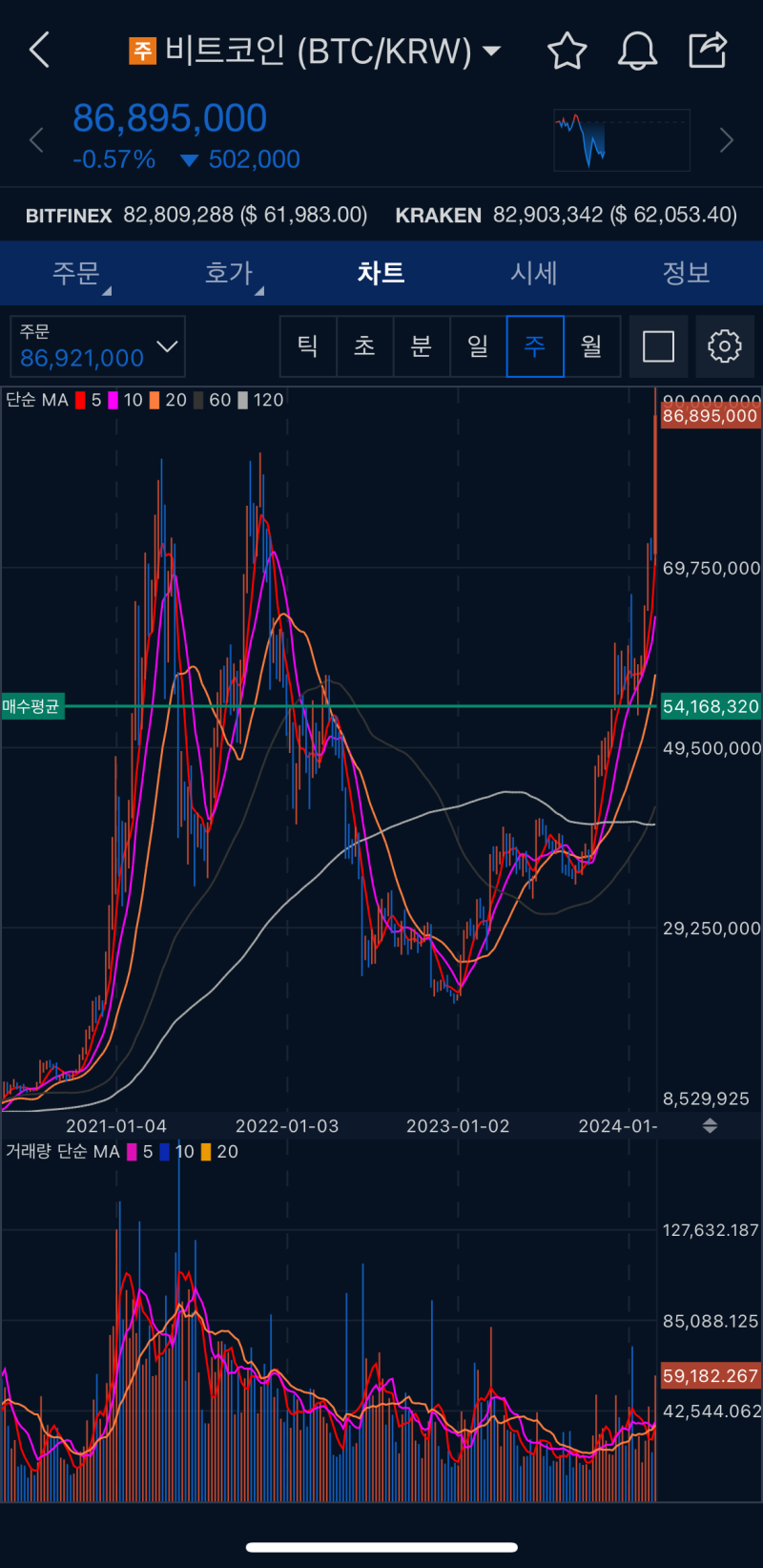 나는 내 손에 들어온 비트코인 하나도 안 팔아 2 : 네이버 블로그