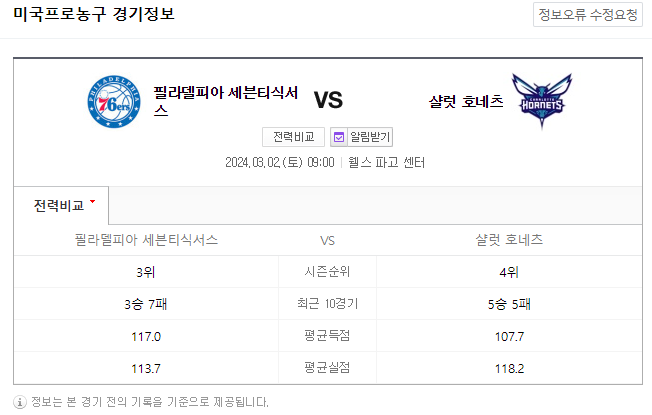  <NBA분석> 3월 2일 필라델피아 샬럿 해외농구중계 NBA중계