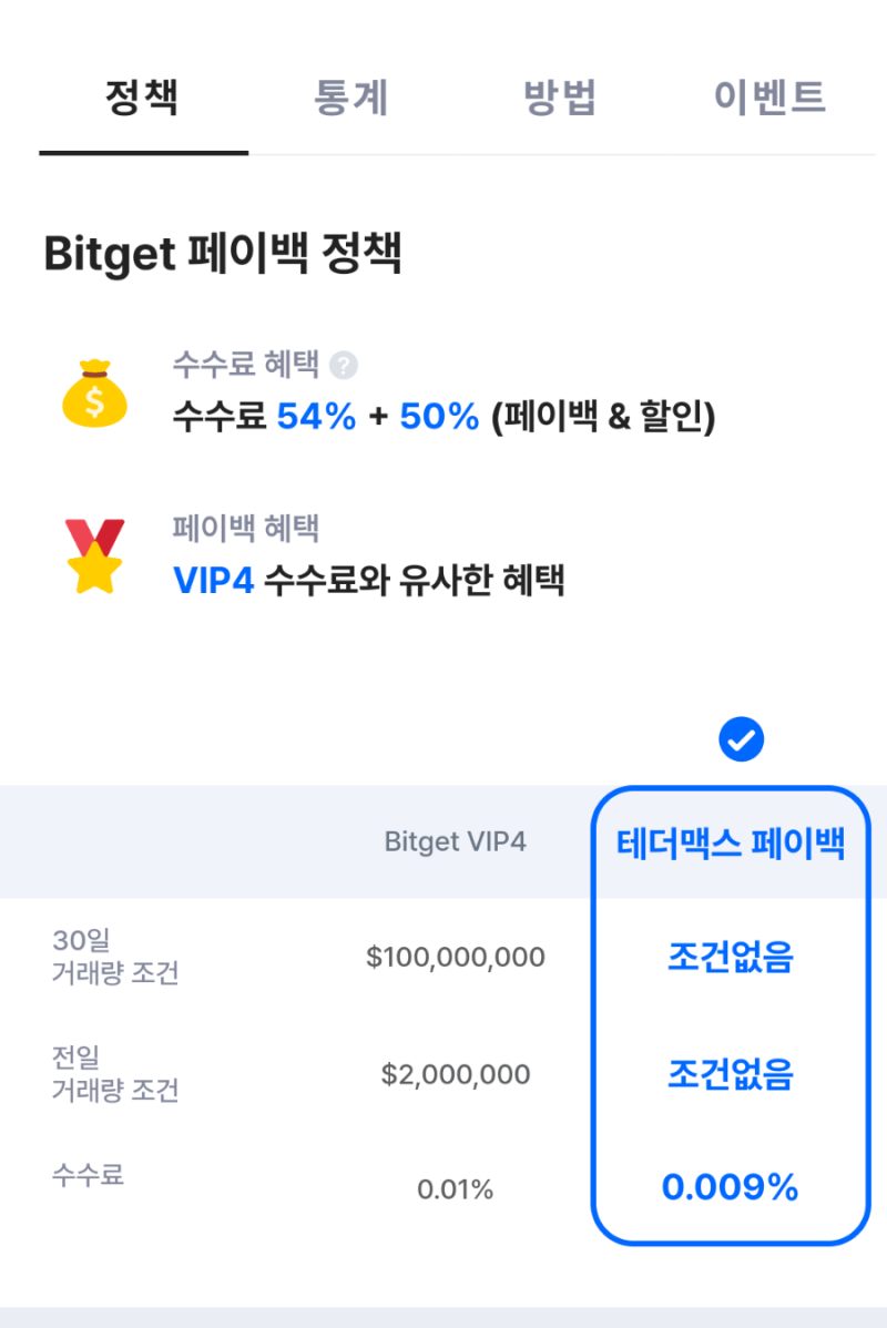 테더맥스, 비트코인 선물거래 수수료 환급 플랫폼 사용 후기 및 125달러 이벤트 : 네이버 블로그