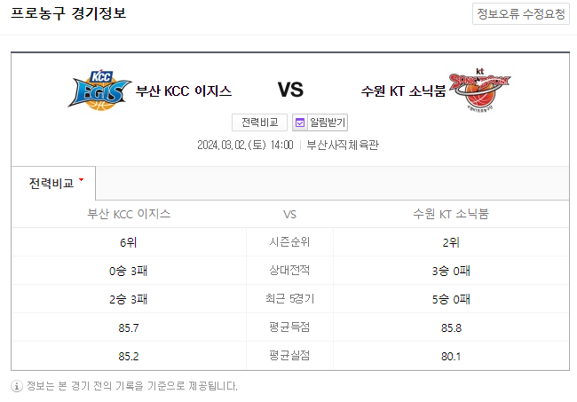  <국내농구분석> 3월 2일 부산KCC 수원KT KBL 프로농구