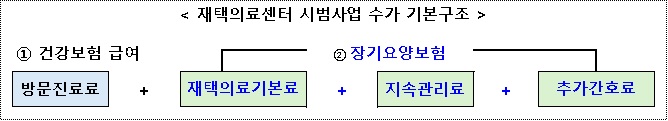  도봉구강북구노원구의정부방문요양보호사 -장기요양 재택의료서비스 안내- 창동방학동쌍문동상계동중계동하계동방문요양보호사 재가방문요양센터