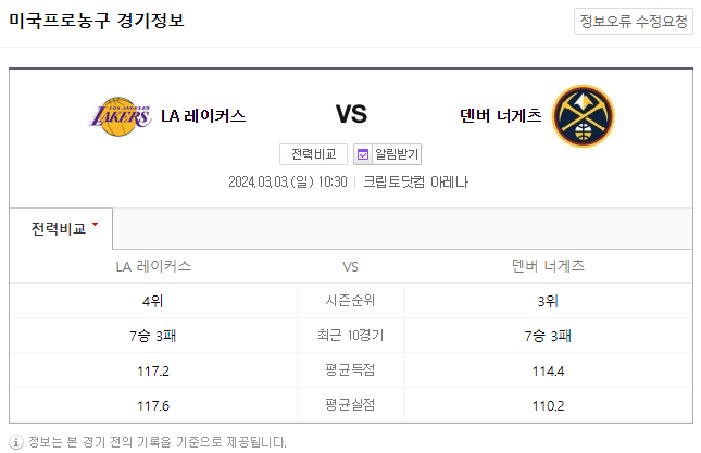  <NBA분석> 3월 3일 LA레이커스 덴버 해외농구중계 NBA2K24
