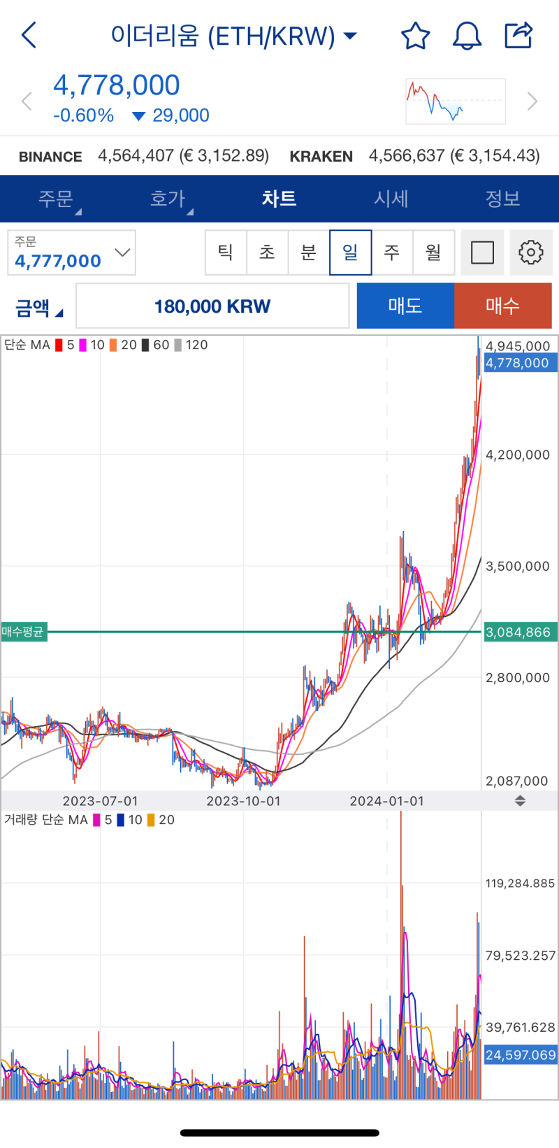 알트코인 불장에 올라타는 방법은? : 네이버 블로그