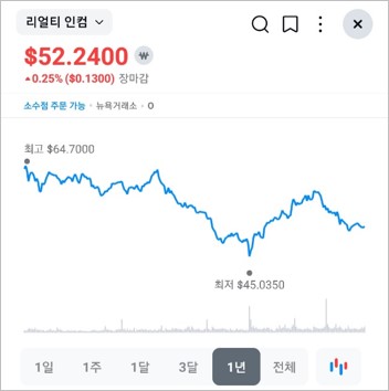  리얼티인컴100주를 위한 투자 일기!