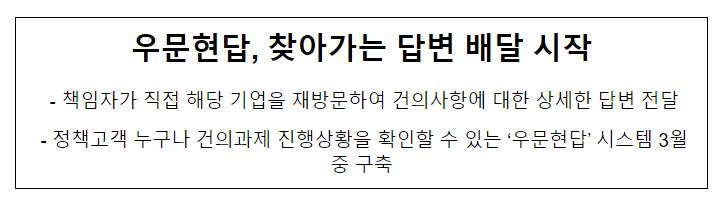 우문현답, 찾아가는 답변 배달 시작