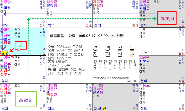 자미두수 명반만 보고 생년월일시 성별 찾기의 기초 알아보기 - 명궁과 신궁(身宮)의 배치 되는법 - (#2) 자미두수 명반만 보고 생년월일시 성별 찾기의 기초 알아보기 - 명궁과 신궁(身宮)의 배치 되는법 - (#2)
