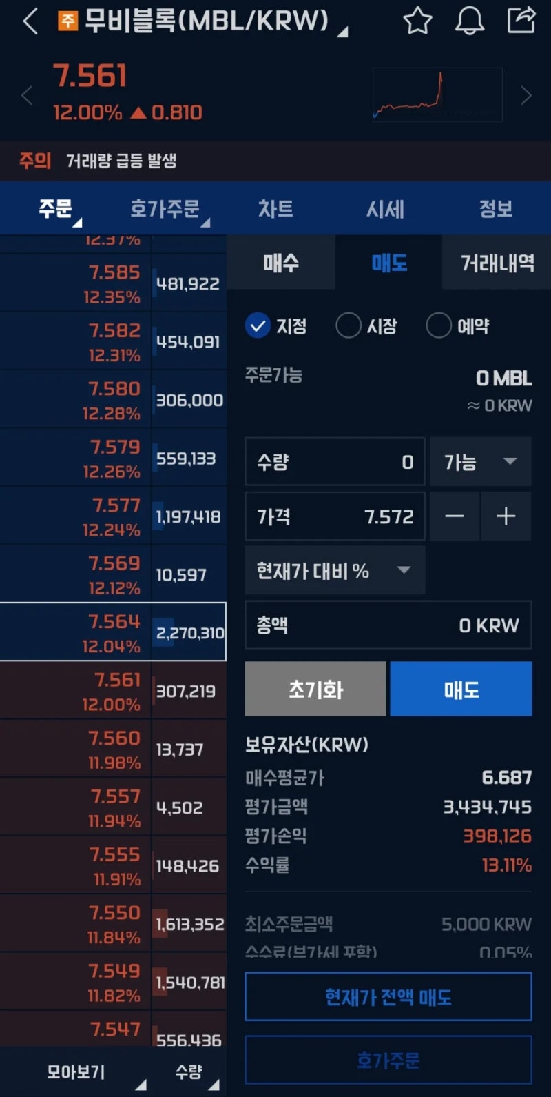 9천만원을 찍은 승승장구 비트코인과 내코인 상황(수익인증) : 네이버 블로그
