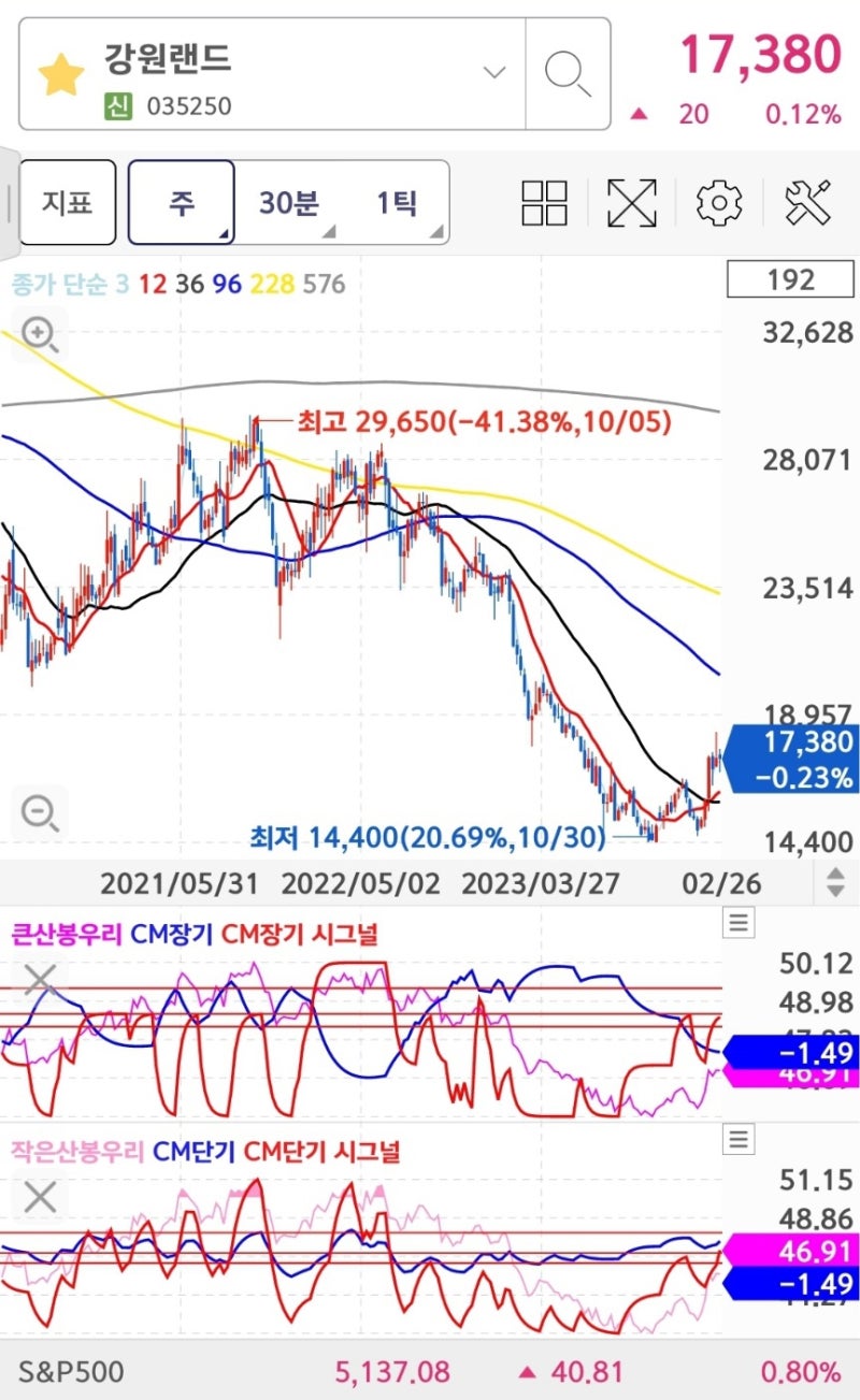 강원랜드 주가 전망 및 주식 분석(저PBR 기업밸류업 카지노 관련주), 유니드 주가 전망(가성칼륨 글로벌 1위, 인도 성장 관련주  애널리스트 추천 종목) : 네이버 블로그