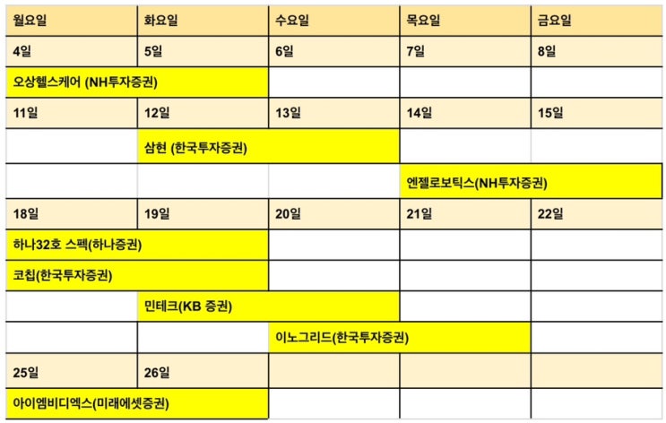  2024년 3월 공모주 청약 일정 및 계좌 준비 방법