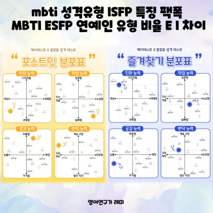 mbti 성격유형 ISFP 특징 팩폭 MBTI ESFP 연예인 유형 비율 E I 차이