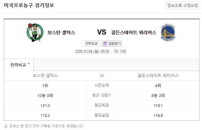  <NBA분석> 3월 4일 보스턴 골든스테이트 해외농구중계 NBAMANIA