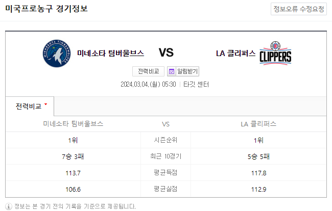  <NBA분석> 3월 4일 미네소타 LA클리퍼스 해외농구중계 NBAMANIA