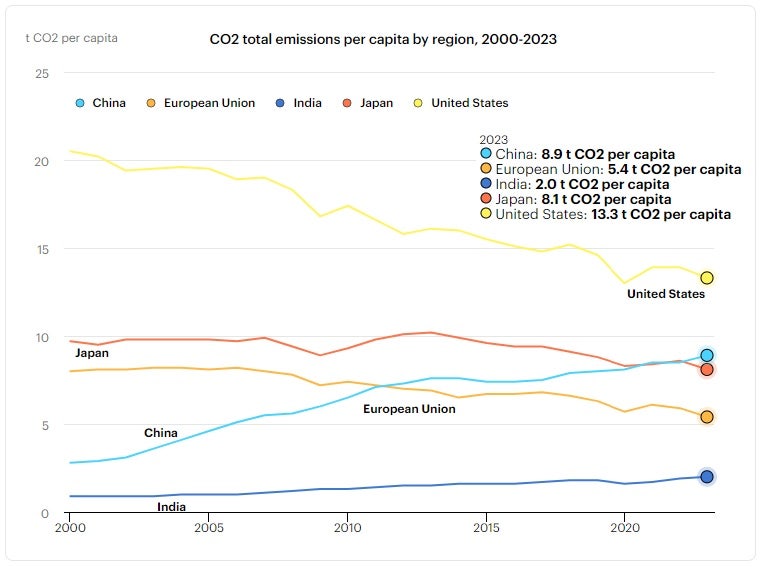 [ 국제에너지기구, IEA ] 2023년 세계 온실가스 배출 보고서, CO2 Emissions in 2023 : 네이버 블로그