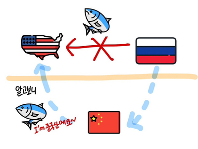 미국 러시아산 <b>수산물 수입금지</b>(2) : 어떻게 되고 있나?